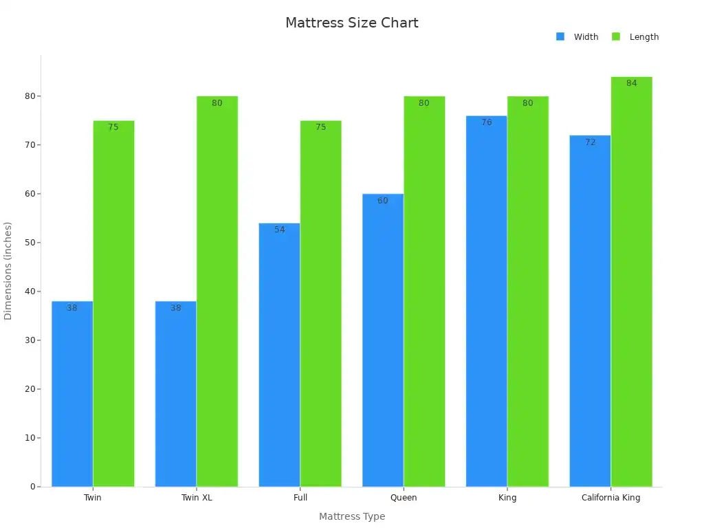 Grouped bar chart displaying mattress width and length for different sizes