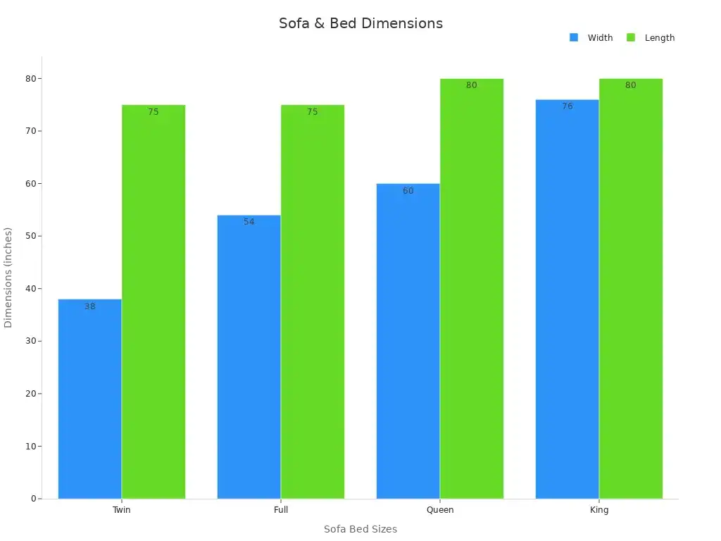 Bar chart comparing width and length dimensions of sofa beds