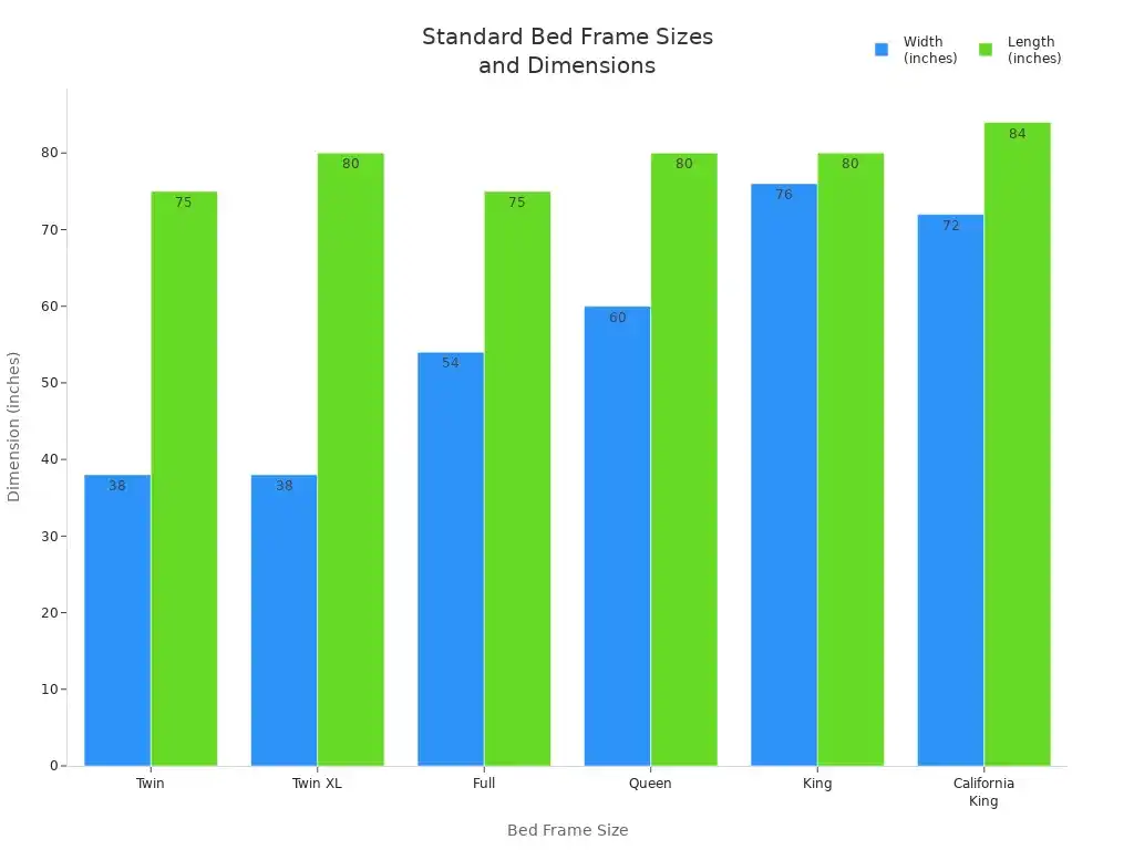 Bar chart comparing widths and lengths of standard bed frame sizes in inches