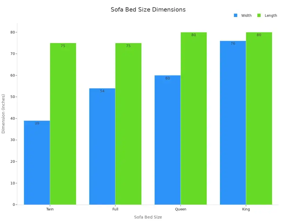 Bar chart comparing width and length of twin, full, queen, and king sofa beds